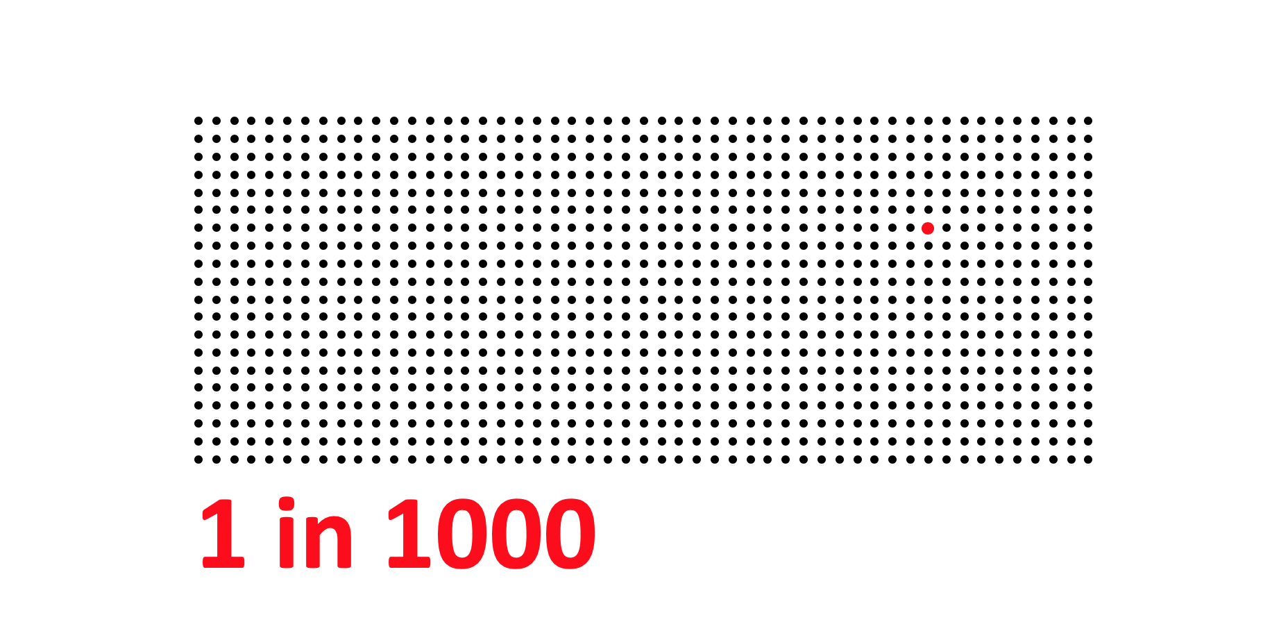 Kill “good ideas” or be killed by them